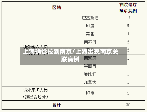 上海确诊拉到南京/上海出现南京关联病例-第2张图片