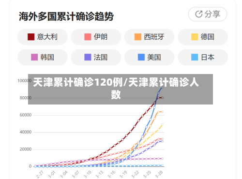 天津累计确诊120例/天津累计确诊人数