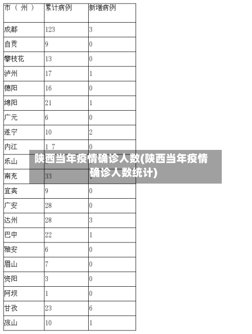陕西当年疫情确诊人数(陕西当年疫情确诊人数统计)-第2张图片