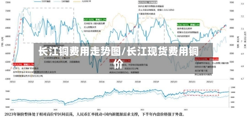 长江铜费用走势图/长江现货费用铜价-第2张图片