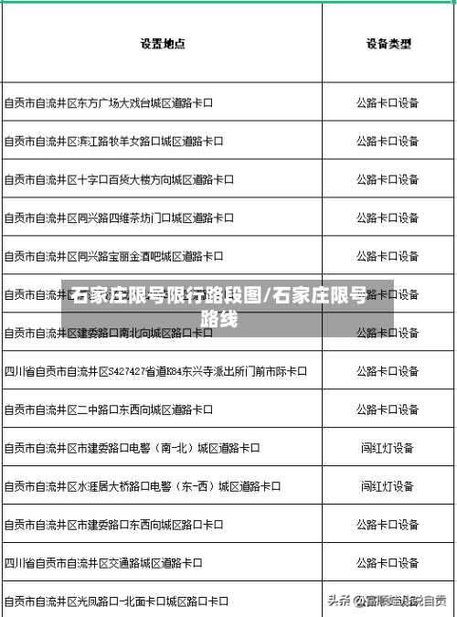 石家庄限号限行路段图/石家庄限号路线-第3张图片