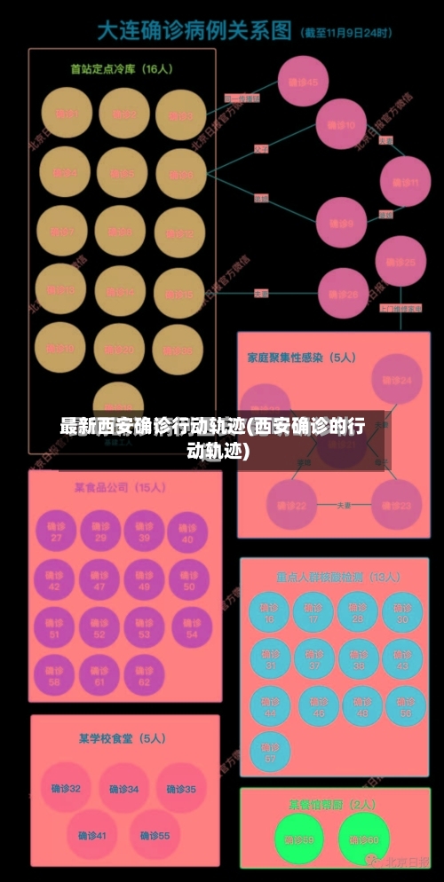 最新西安确诊行动轨迹(西安确诊的行动轨迹)