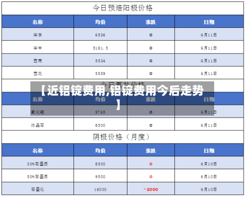 【近铝锭费用,铝锭费用今后走势】