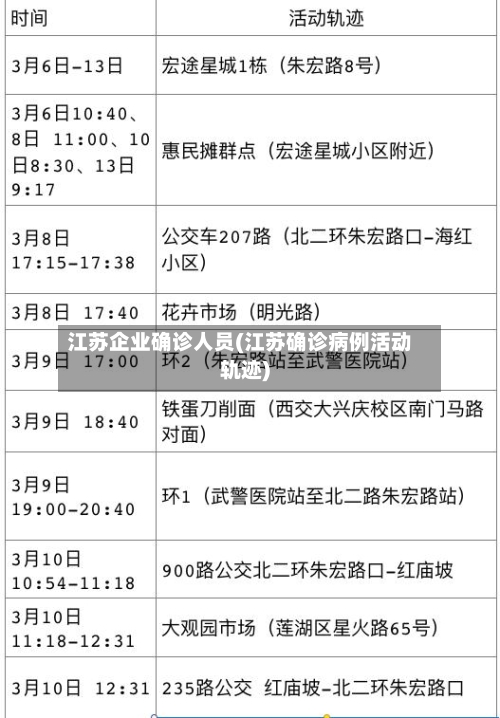 江苏企业确诊人员(江苏确诊病例活动轨迹)