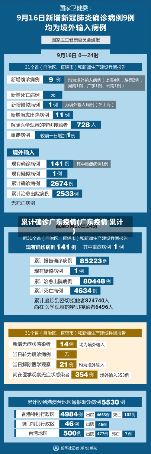 累计确诊广东疫情(广东疫情 累计)-第2张图片