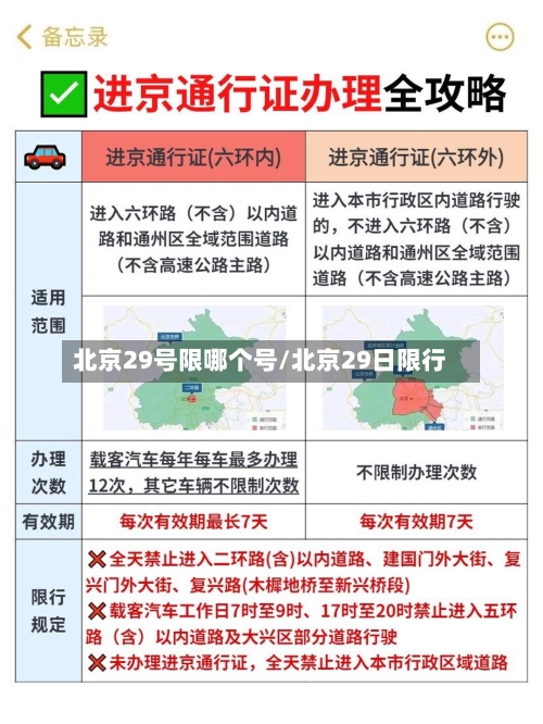 北京29号限哪个号/北京29日限行-第2张图片