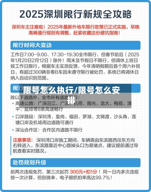 限号怎么执行/限号怎么安排-第2张图片