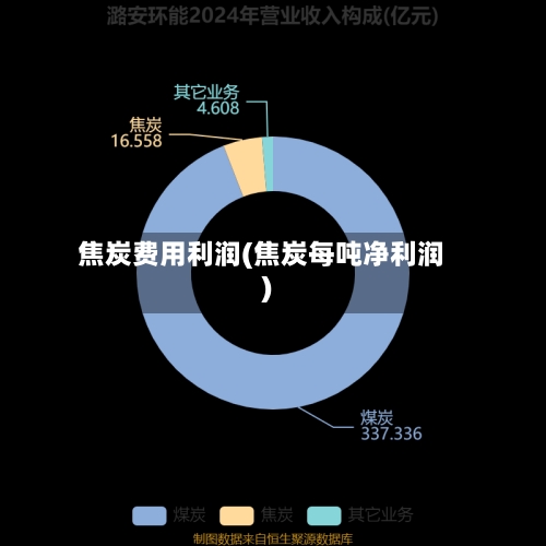 焦炭费用利润(焦炭每吨净利润)-第2张图片