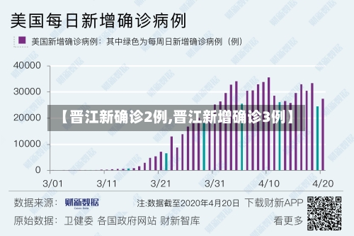 【晋江新确诊2例,晋江新增确诊3例】