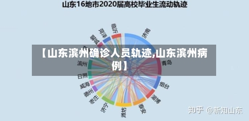 【山东滨州确诊人员轨迹,山东滨州病例】-第2张图片