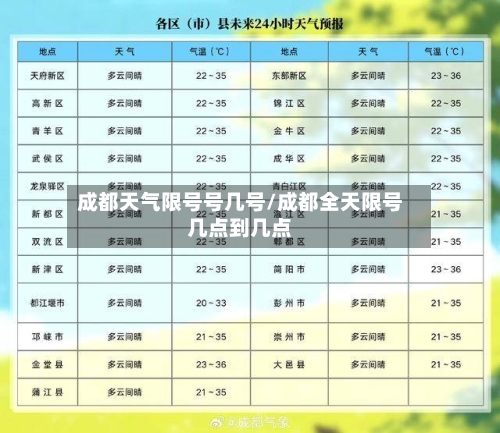 成都天气限号号几号/成都全天限号几点到几点
