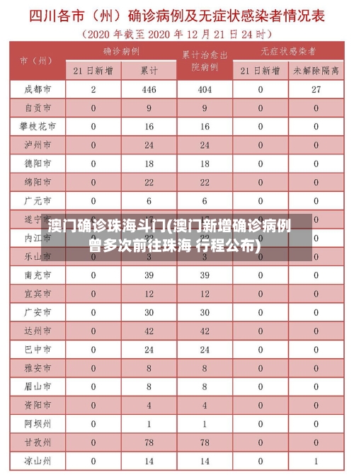 澳门确诊珠海斗门(澳门新增确诊病例曾多次前往珠海 行程公布)-第2张图片