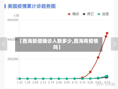 【西海新增确诊人数多少,西海有疫情吗】-第3张图片