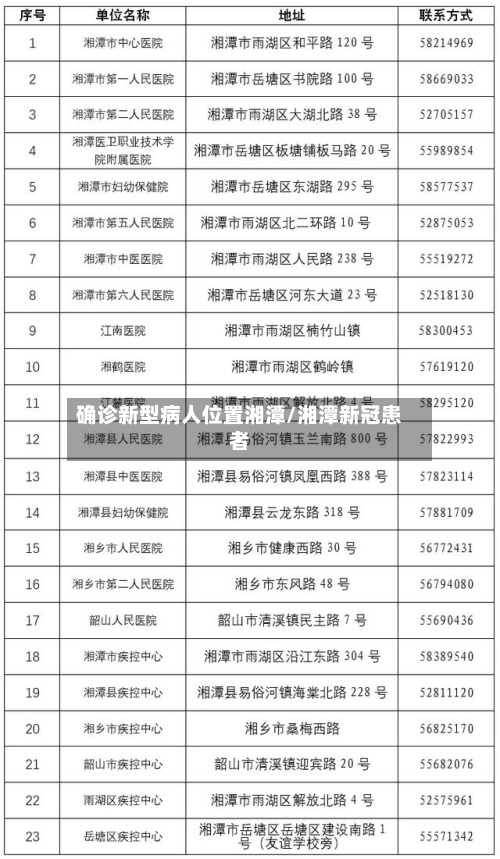 确诊新型病人位置湘潭/湘潭新冠患者-第2张图片
