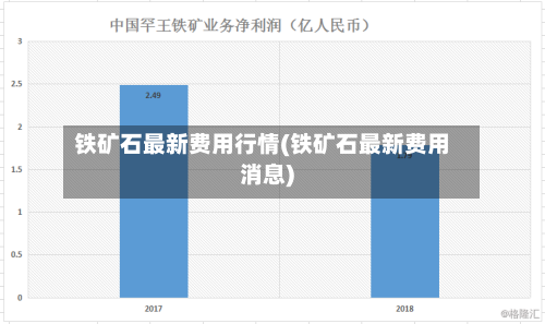 铁矿石最新费用行情(铁矿石最新费用消息)-第2张图片