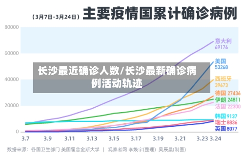 长沙最近确诊人数/长沙最新确诊病例活动轨迹