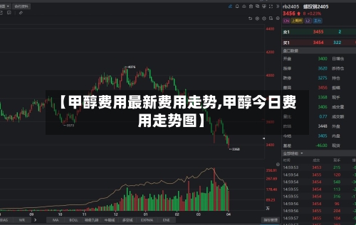【甲醇费用最新费用走势,甲醇今日费用走势图】-第2张图片