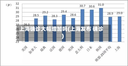 上海确诊大幅增加吗(上海发布 确诊)