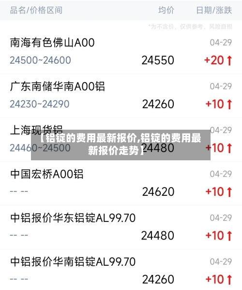 【铝锭的费用最新报价,铝锭的费用最新报价走势】