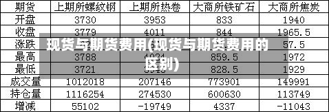 现货与期货费用(现货与期货费用的区别)
