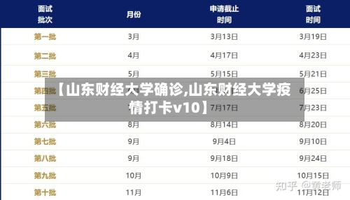 【山东财经大学确诊,山东财经大学疫情打卡v10】