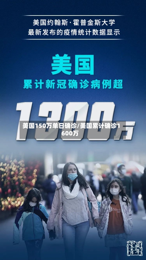 美国150万单日确诊/美国累计确诊1600万-第3张图片