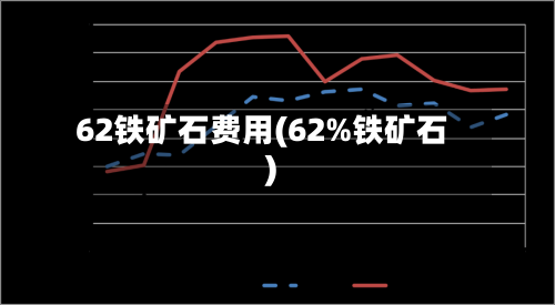 62铁矿石费用(62%铁矿石)