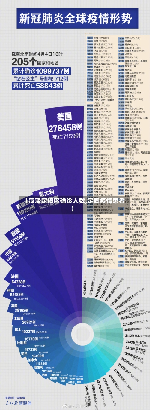 【菏泽定陶区确诊人数,定陶疫情患者】-第3张图片