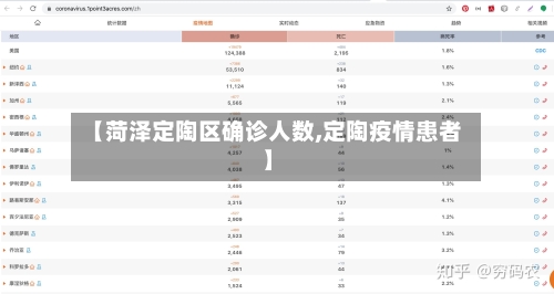 【菏泽定陶区确诊人数,定陶疫情患者】