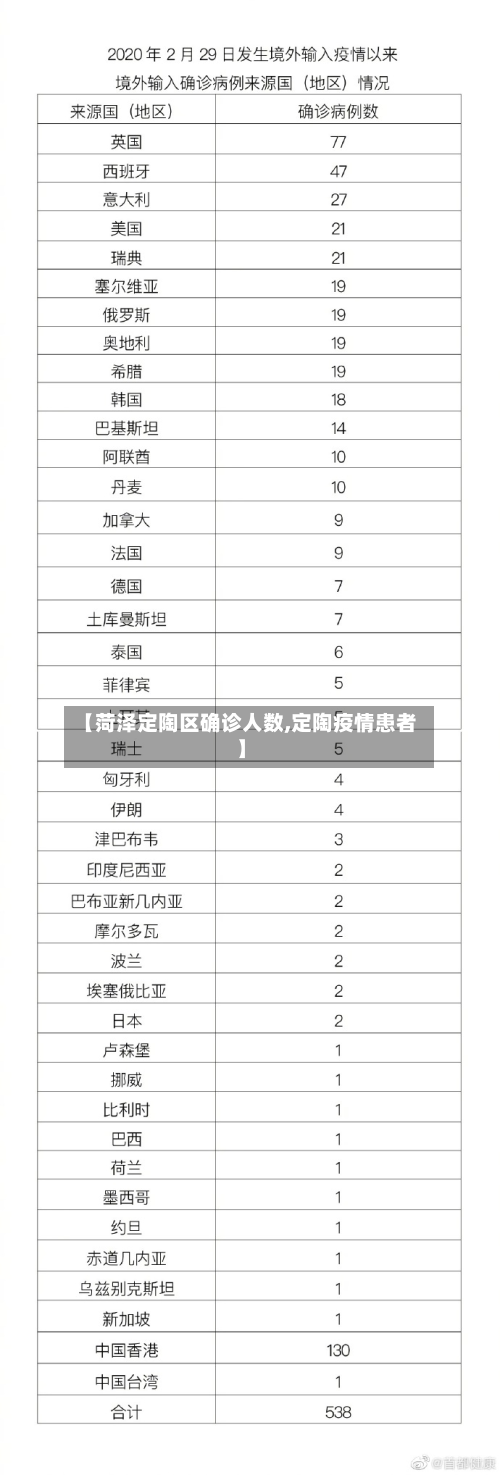 【菏泽定陶区确诊人数,定陶疫情患者】-第2张图片