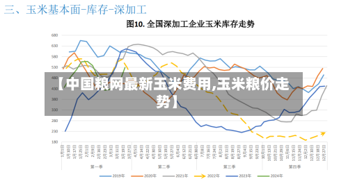 【中国粮网最新玉米费用,玉米粮价走势】