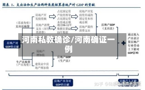河南私教确诊/河南确证一例