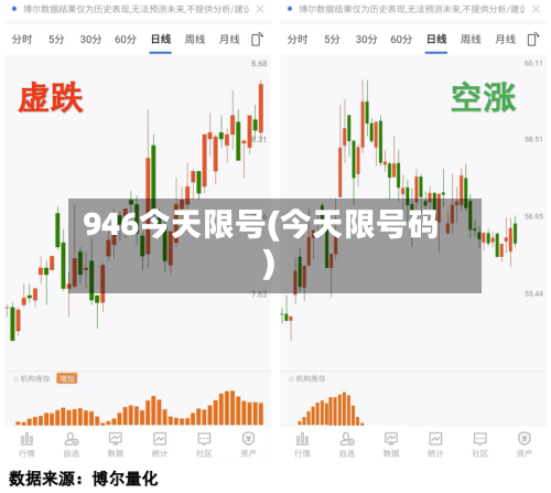 946今天限号(今天限号码)