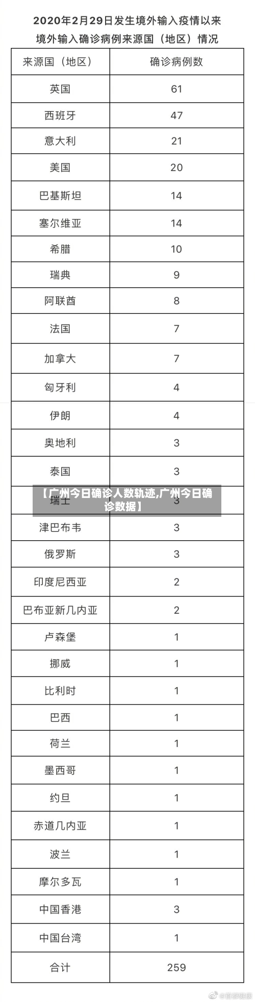 【广州今日确诊人数轨迹,广州今日确诊数据】-第3张图片