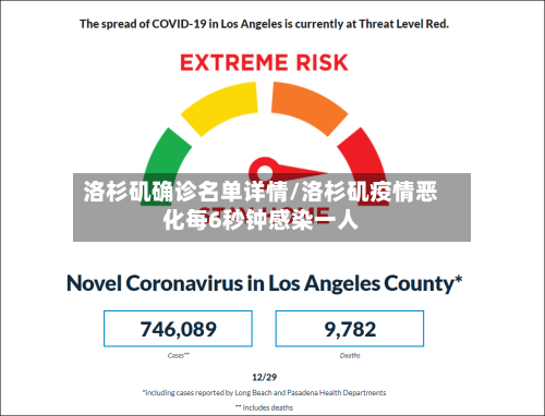 洛杉矶确诊名单详情/洛杉矶疫情恶化每6秒钟感染一人-第3张图片