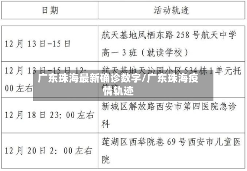 广东珠海最新确诊数字/广东珠海疫情轨迹-第2张图片
