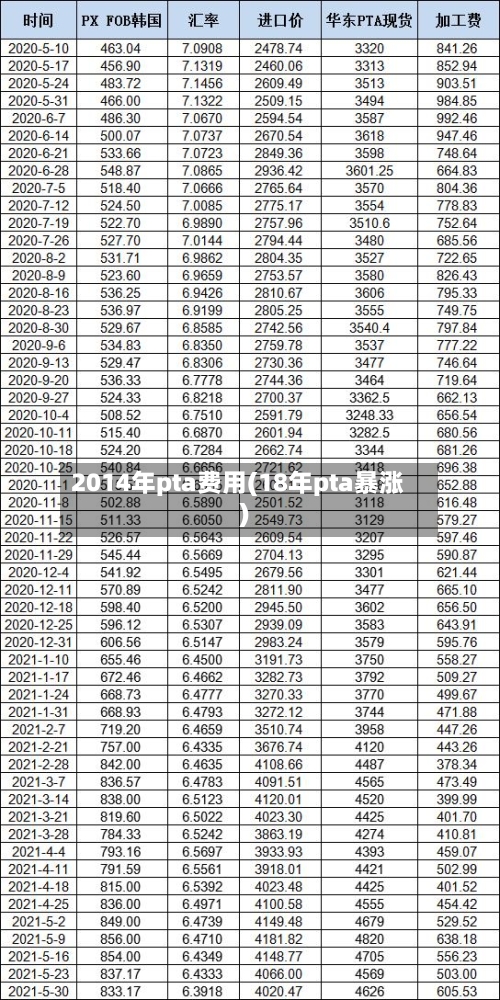 2014年pta费用(18年pta暴涨)-第3张图片