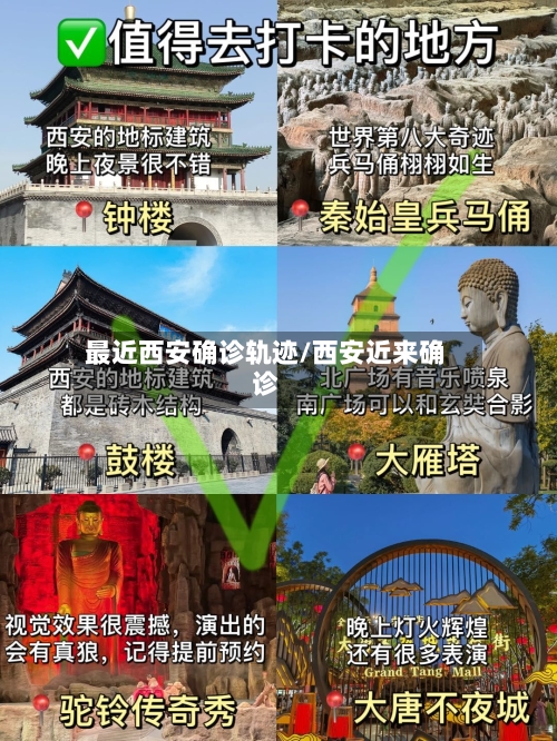 最近西安确诊轨迹/西安近来确诊