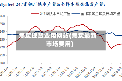 焦炭现货费用网站(焦炭最新市场费用)