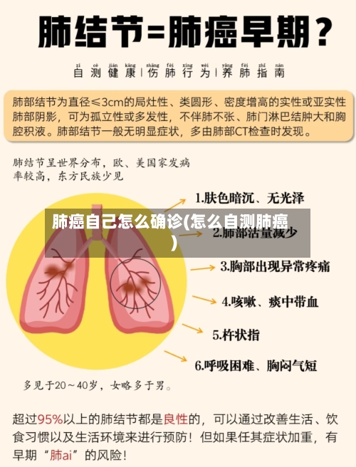 肺癌自己怎么确诊(怎么自测肺癌)