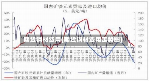 期货钢材费用(期货钢材费用走势图)-第3张图片