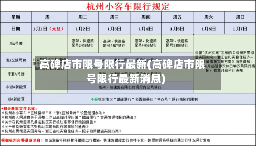 高碑店市限号限行最新(高碑店市限号限行最新消息)