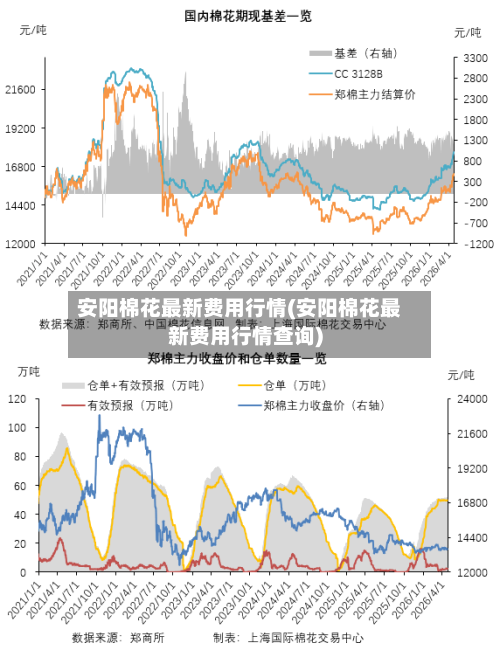 安阳棉花最新费用行情(安阳棉花最新费用行情查询)-第2张图片