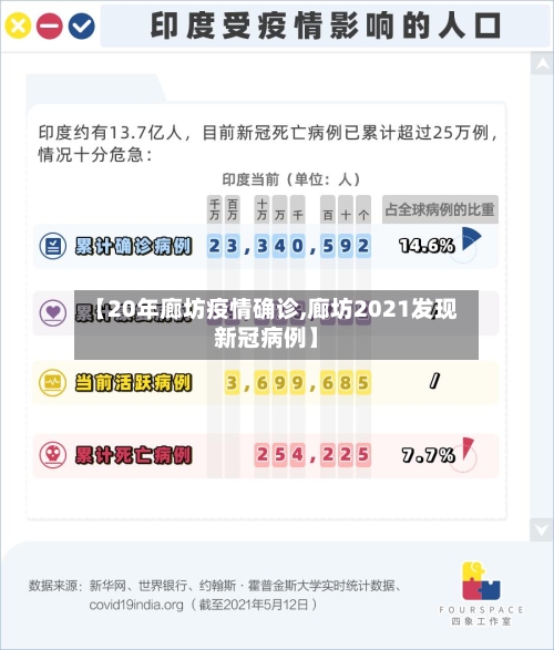 【20年廊坊疫情确诊,廊坊2021发现新冠病例】