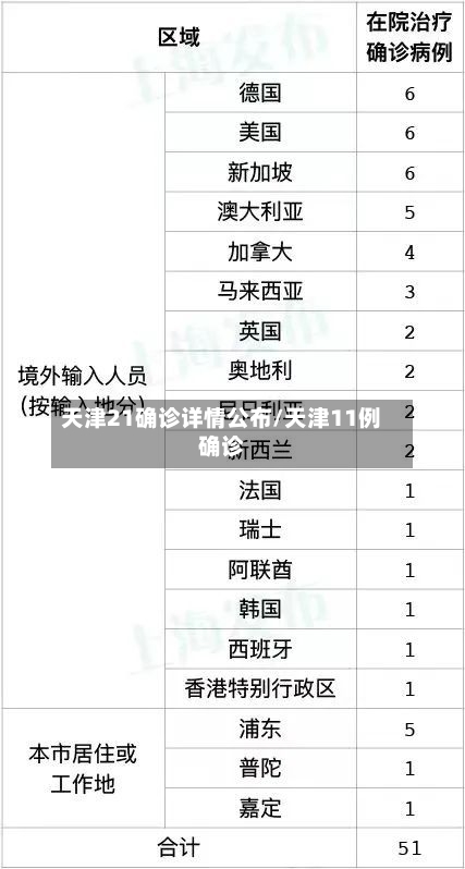 天津21确诊详情公布/天津11例确诊
