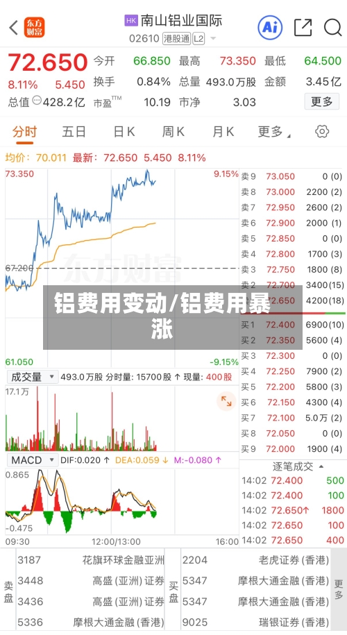 铝费用变动/铝费用暴涨-第2张图片