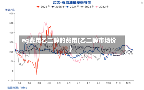 eg费用乙二醇的费用(乙二醇市场价)