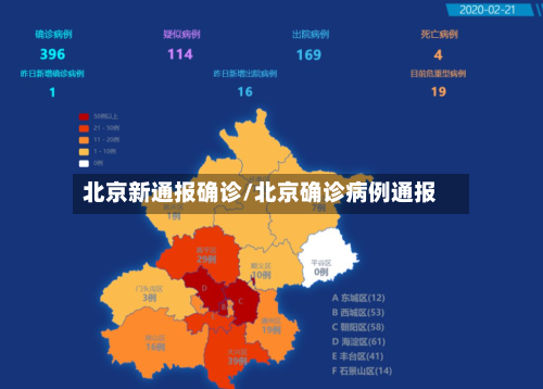 北京新通报确诊/北京确诊病例通报-第3张图片