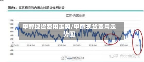 甲醇现货费用走势/甲醇现货费用走势图