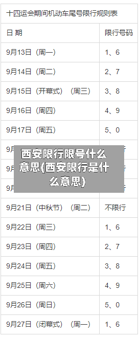 西安限行限号什么意思(西安限行是什么意思)-第2张图片
